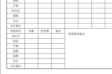 宾馆前台怎么算出当日收支