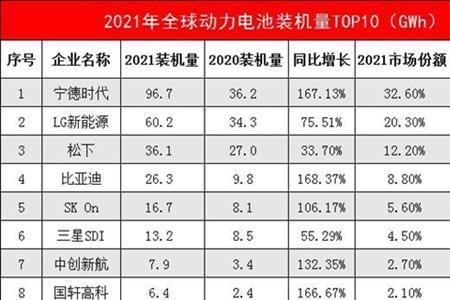 湖北新能源电池企业前十名