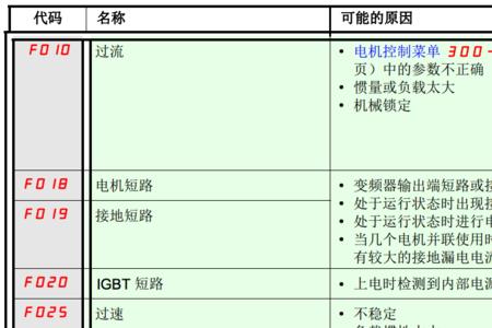 变频器面板上显示e.frl怎么排除故障