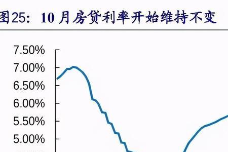 年利率5.24是高了还是低了