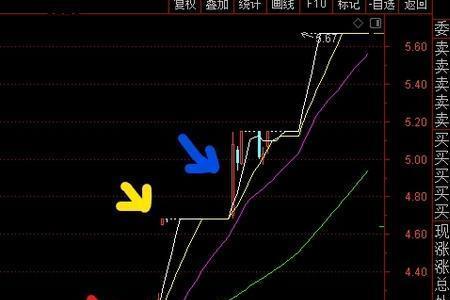 30分钟内在线是什么意思