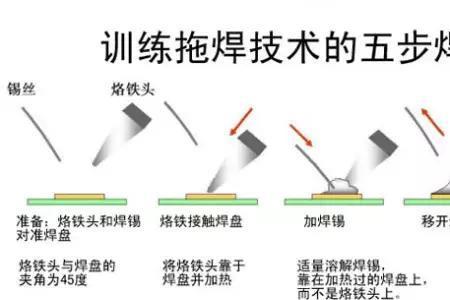 焊接一级和二级的区别