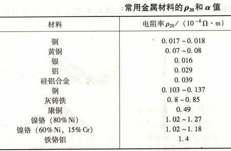 铜丝测量电阻率计算公式