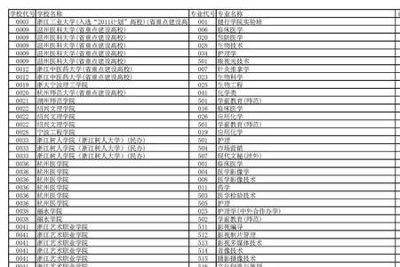 模拟投档能查到专业录取情况吗