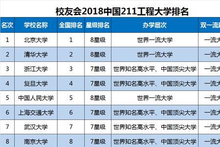 中国重汽211应届生待遇