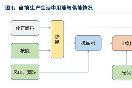 产业研究的重要性