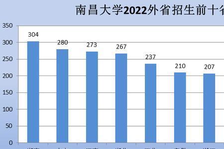 南昌大学什么时候开学2022