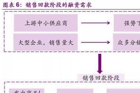 供应商账期延长的好处