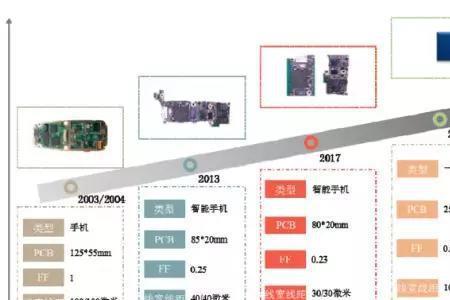 oppo有几个子公司