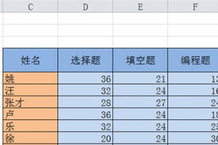 excel排序没法选