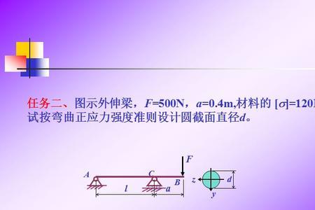 圆柱弯曲应力计算公式