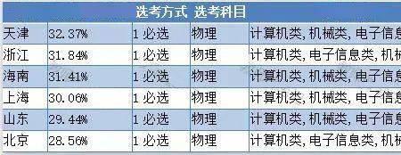 什么专业本科学校开设的少