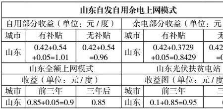 山东省农村照明电价是多少