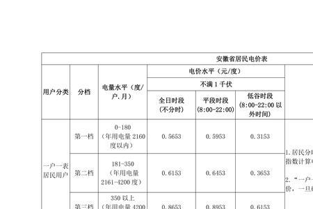 广东充电桩电费标准