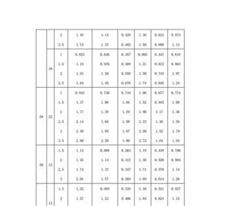 200x200x8mm方管规格重量表