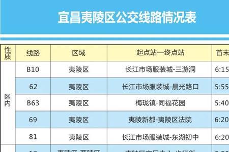 宜昌b512路公交路线