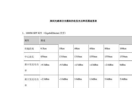 光纤接收光功率多少正常