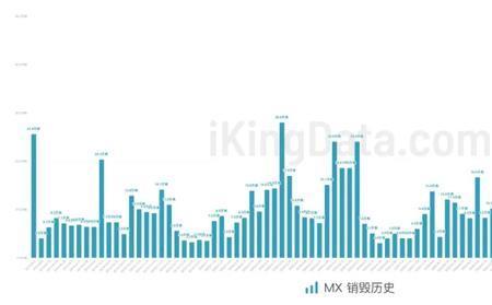 kingdata是什么交易所