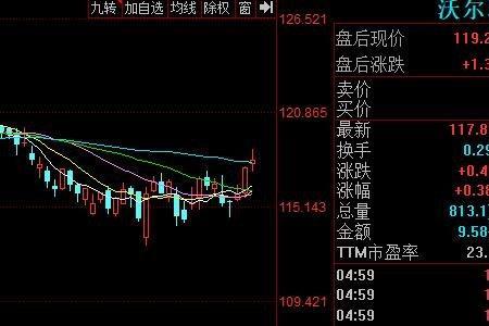 股票bse是什么