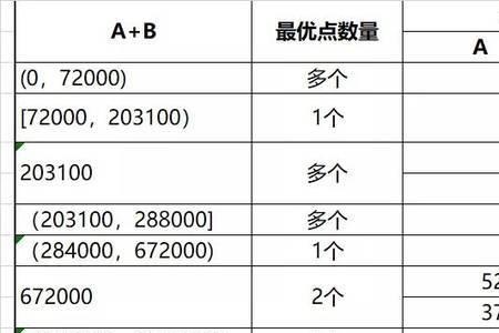 做财务一般多少年终奖