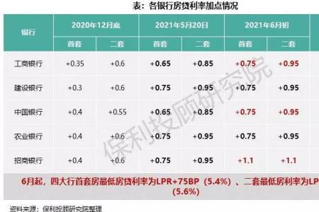 嘉联支付利率是多少