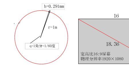 1920度转化为弧度为多少