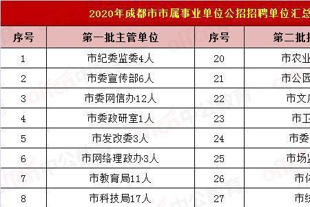 成都有哪些事业单位