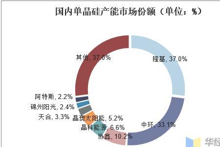 单晶硅和高纯硅区别