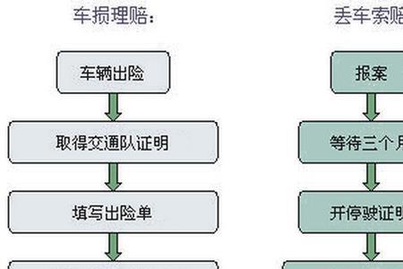 人保百万医疗保险理赔流程