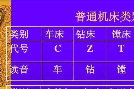 mkg1340机床代号的含义