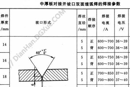 对接焊和角焊的区别