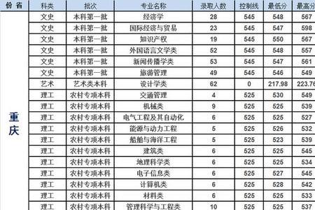 重庆交通大学船电专业就业方向