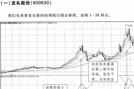 MACD指标是怎样计算出来的