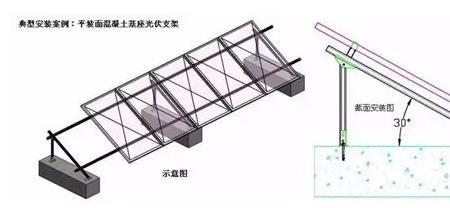 光伏返修的步骤