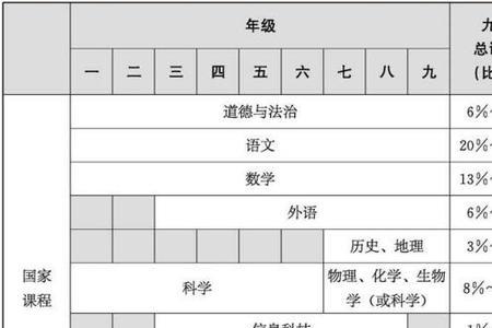 九年制义务教育课程方案