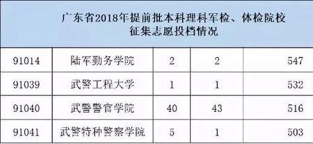 军校征集志愿可以报吗