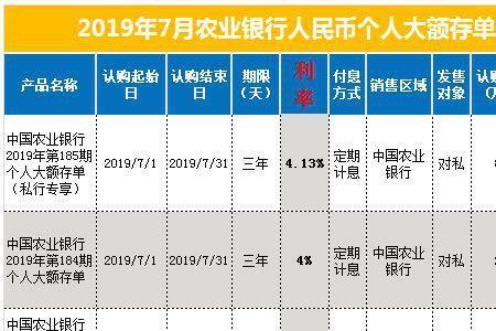 武汉农商行大额存单需要抢吗