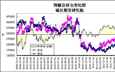 期货主力持仓多空比什么意思