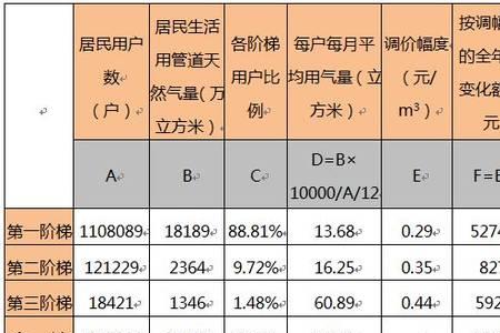 苏州燃气费多久扣费一次