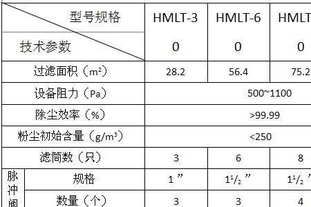 多大风量能给尘抽走