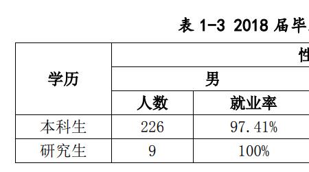 上海中医学院就业前景