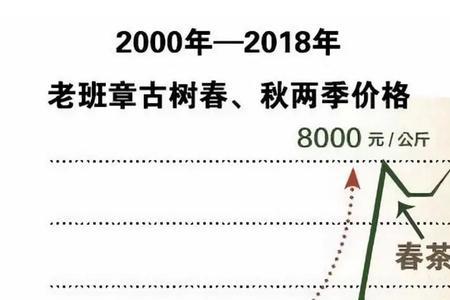 全国肉桂产量排名