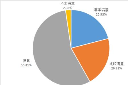 南开统计的认可度