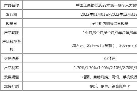 1000万存工行一年定期利息有多少