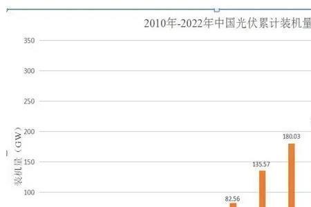 1900年到2022年是多少年