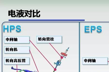 宝马eps转向阻力矩无信号