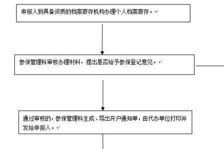 成都灵活就业人员社保申报流程