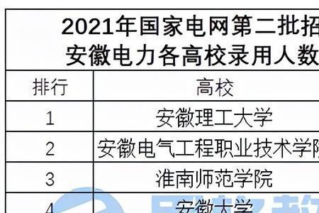 单招班可以报考国家电网吗