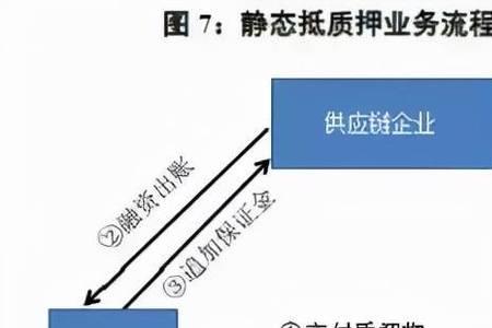 华润物流1+3模式的含义