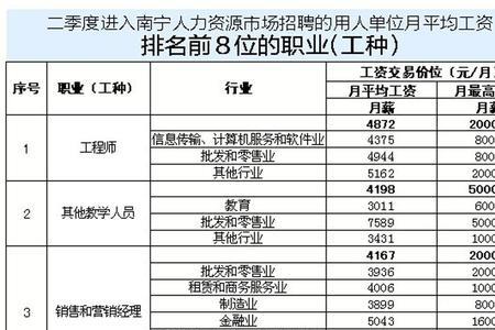 邮政薪级48级是管理岗吗